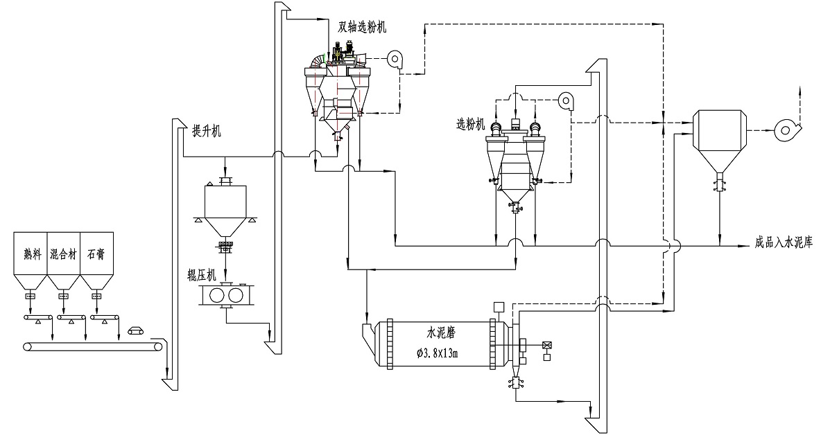 1589459062811020.jpg 雙軸雙轉(zhuǎn)子選粉機(jī)工藝.jpg